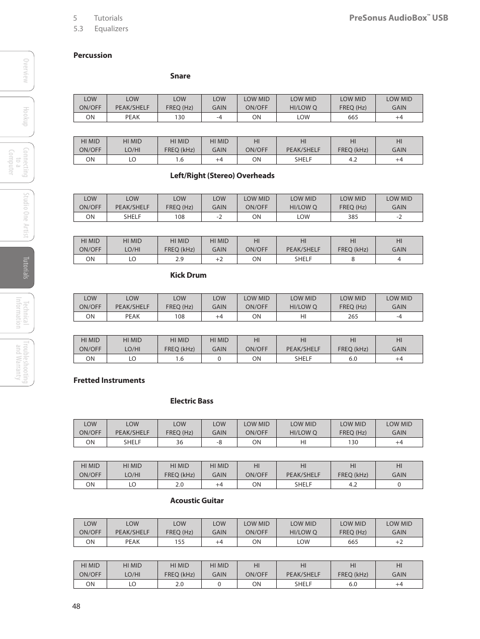 Presonus audiobox, Left/right (stereo) overheads, Kick drum | Fretted instruments electric bass, Acoustic guitar, 3 equalizers | PreSonus AudioBox USB User Manual | Page 52 / 64