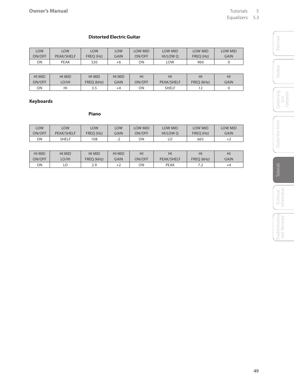 Owner’s manual | PreSonus AudioBox USB User Manual | Page 53 / 64