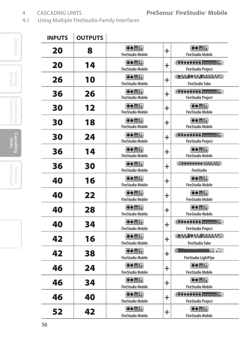 PreSonus FireStudio Mobile User Manual | Page 56 / 68