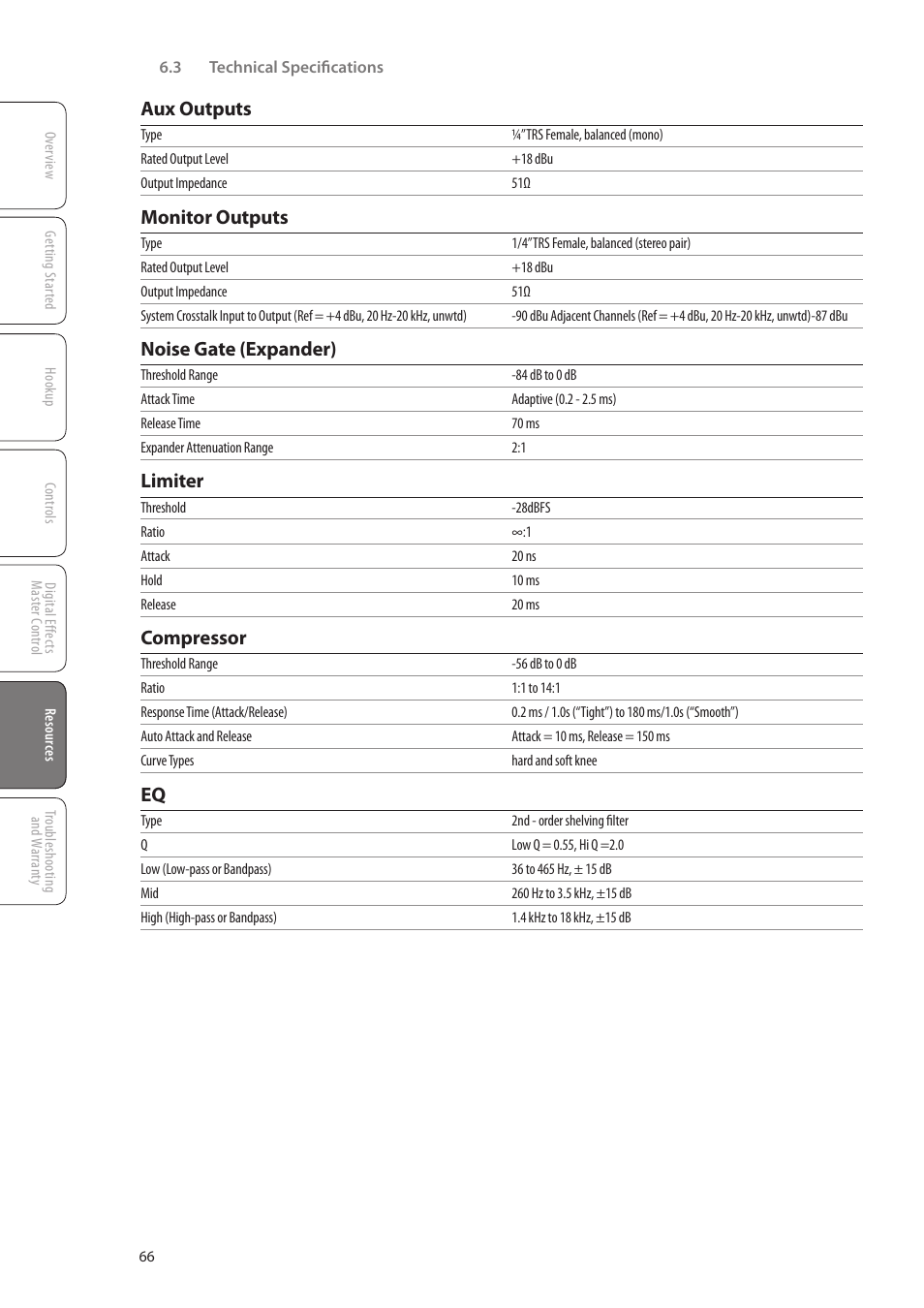 Aux outputs, Monitor outputs, Noise gate (expander) | Limiter, Compressor | PreSonus StudioLive 16.0.2 User Manual | Page 70 / 80