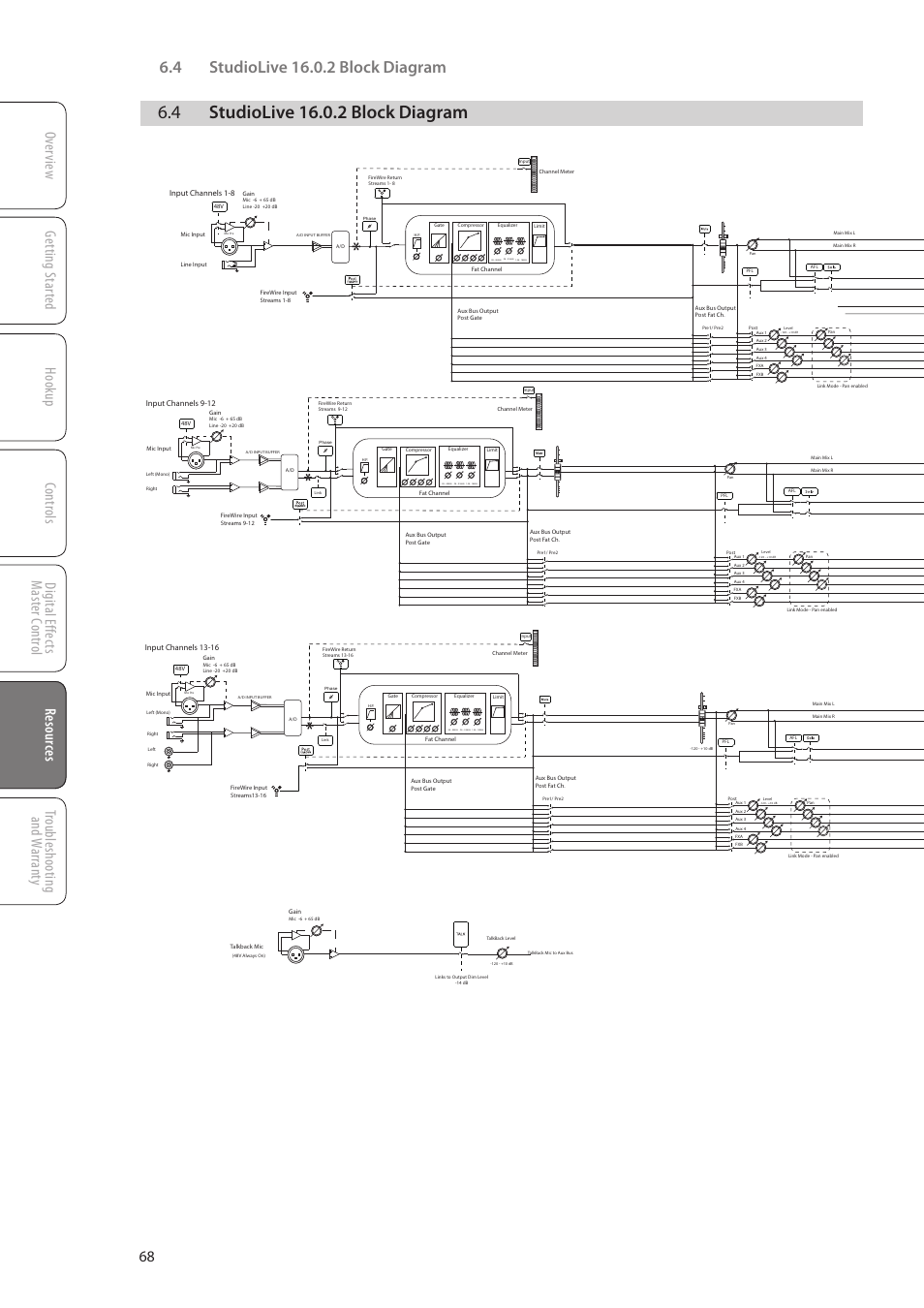 4 studiolive 16.0.2 block diagram, 4 studiolive 16.0.2 block diagram — 68 | PreSonus StudioLive 16.0.2 User Manual | Page 72 / 80