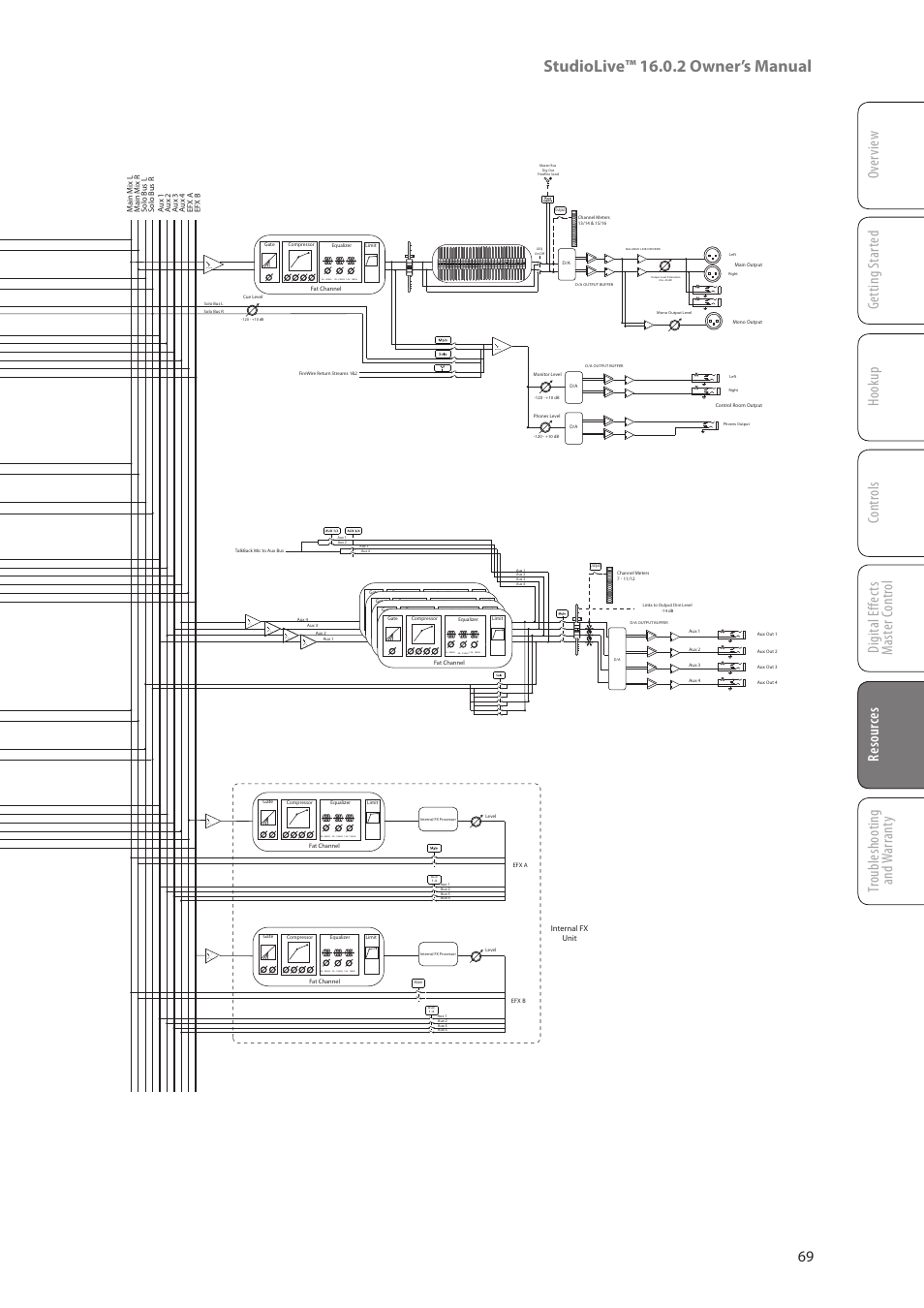 Studiolive™ 16.0.2 owner’s manual | PreSonus StudioLive 16.0.2 User Manual | Page 73 / 80