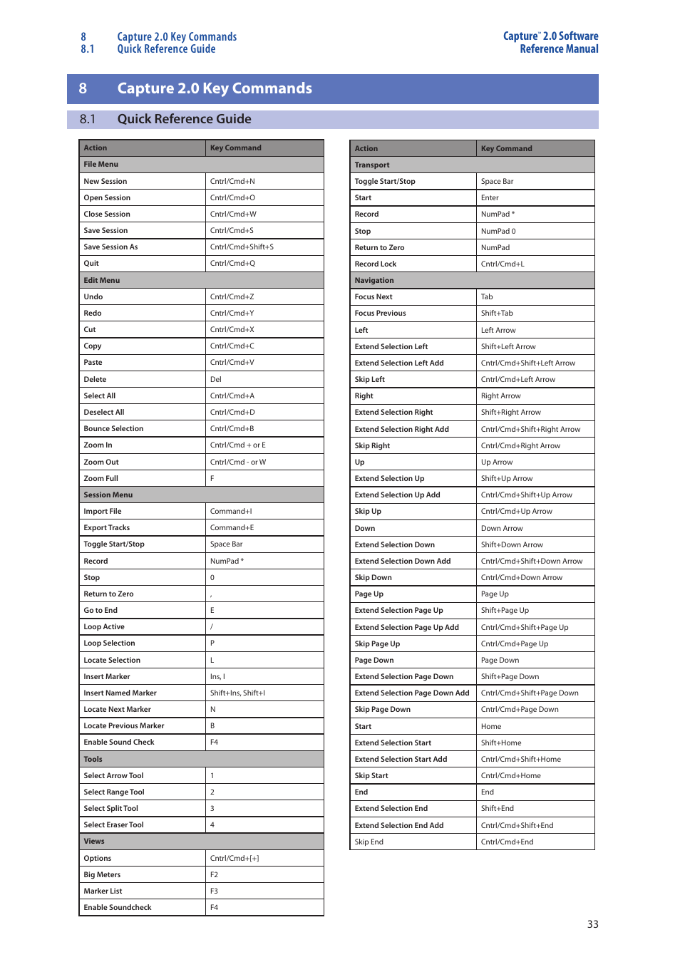 Capture 2.0 key commands — 33, Quick reference guide — 33, 8capture 2.0 key commands | 1 quick reference guide, 0 software reference manual | PreSonus StudioLive 16.0.2 User Manual | Page 35 / 38