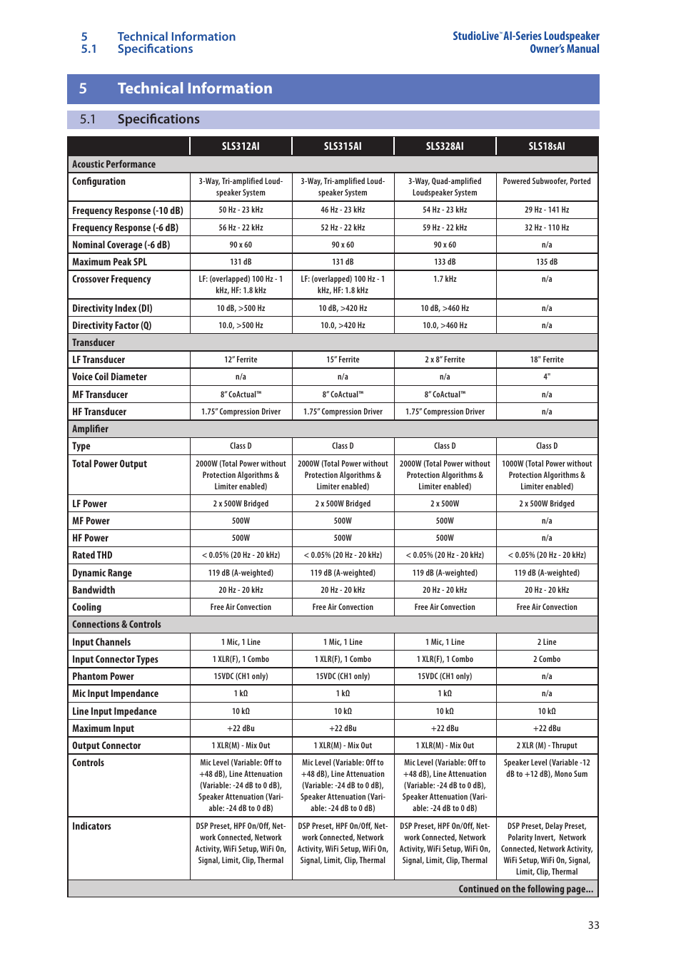 5technical information, 1 specifications, Ai-series loudspeaker owner’s manual | PreSonus StudioLive 328AI User Manual | Page 37 / 48