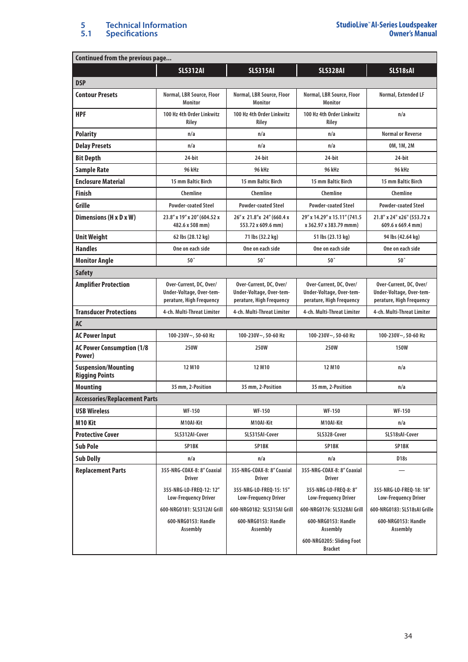 2 system block diagrams, 1 full-range models, 328ai | System block diagrams — 34, 1 full-range models — 34, 328ai — 34, Ai-series loudspeaker owner’s manual | PreSonus StudioLive 328AI User Manual | Page 38 / 48