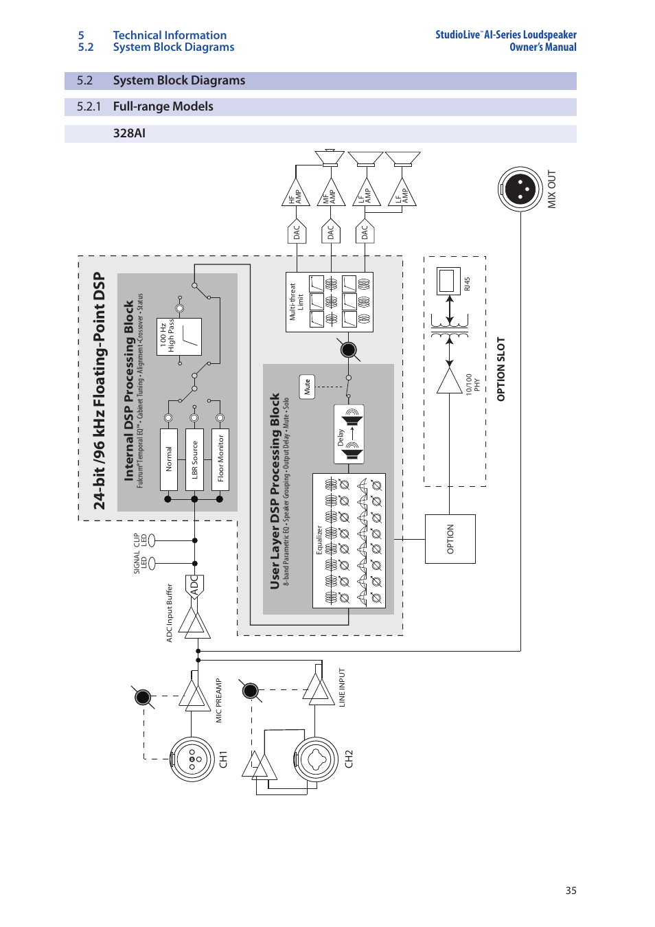 315ai, 315ai — 35, Bit /96 khz floating-point dsp | User layer dsp processing block, Internal dsp processing block, Ai-series loudspeaker owner’s manual | PreSonus StudioLive 328AI User Manual | Page 39 / 48