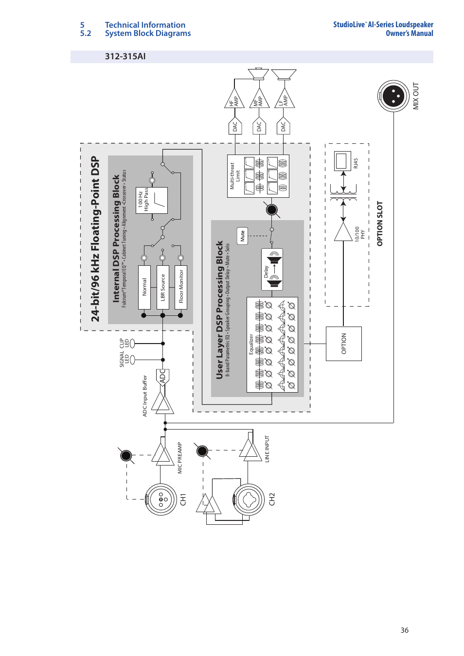2 18sai subwoofer, 2 18sai subwoofer — 36, Bit/96 khz floating-point dsp | 315ai, User layer dsp processing block, Internal dsp processing block, Ai-series loudspeaker owner’s manual | PreSonus StudioLive 328AI User Manual | Page 40 / 48
