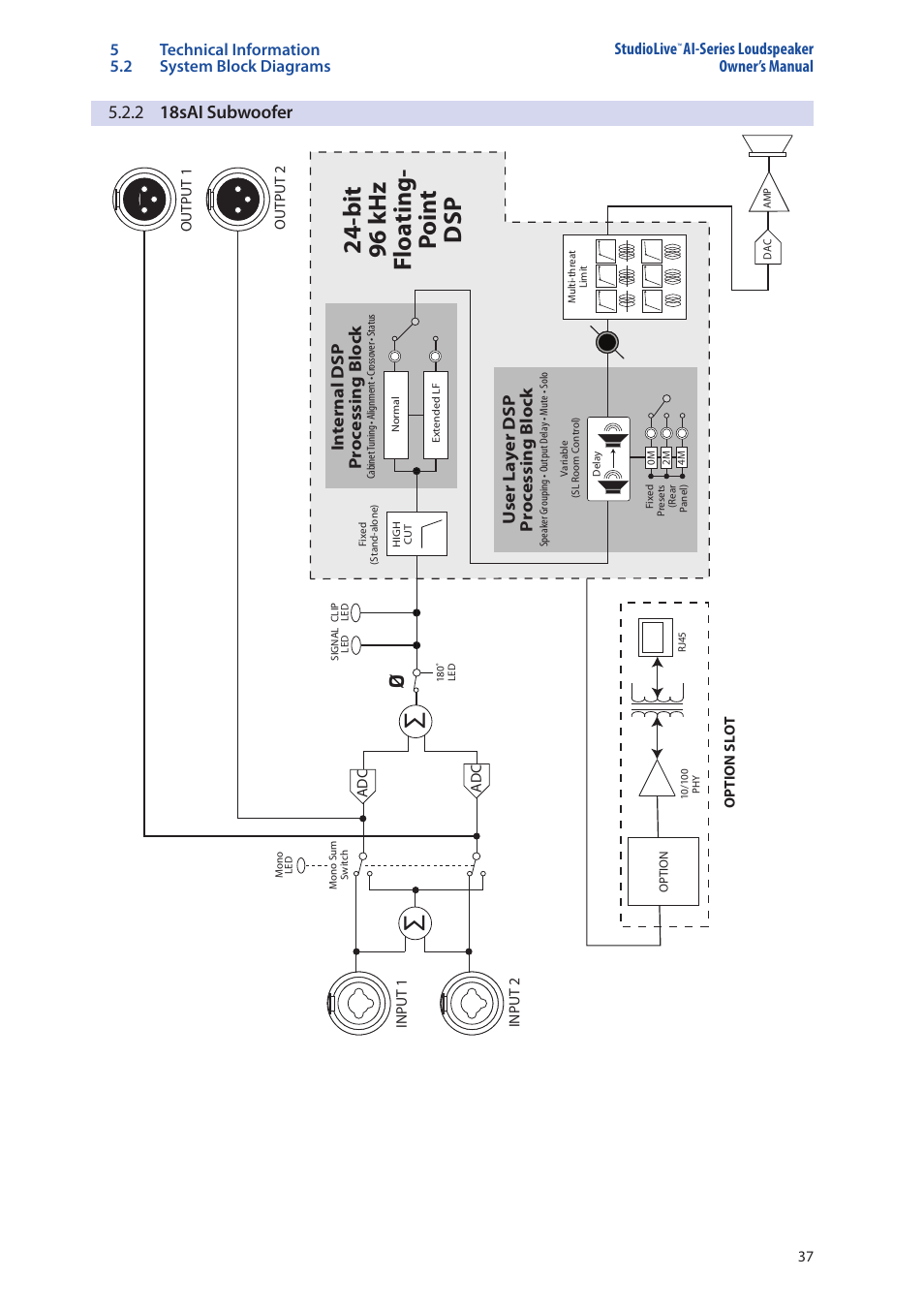 3 mechanical drawings, 1 studiolive 312ai, 2 studiolive 315ai | Mechanical drawings — 37, 1 studiolive 312ai — 37, 2 studiolive 315ai — 37, Bit 96 khz floating- point dsp, 2 18sai subwoofer, User layer dsp processing block, Internal dsp processing block | PreSonus StudioLive 328AI User Manual | Page 41 / 48