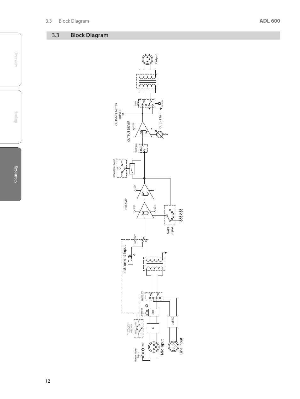 3 block diagram, 3 block diagram — 12, Adl 600 | Ov er view hook up resour ces resour ces | PreSonus ADL 600 User Manual | Page 16 / 22