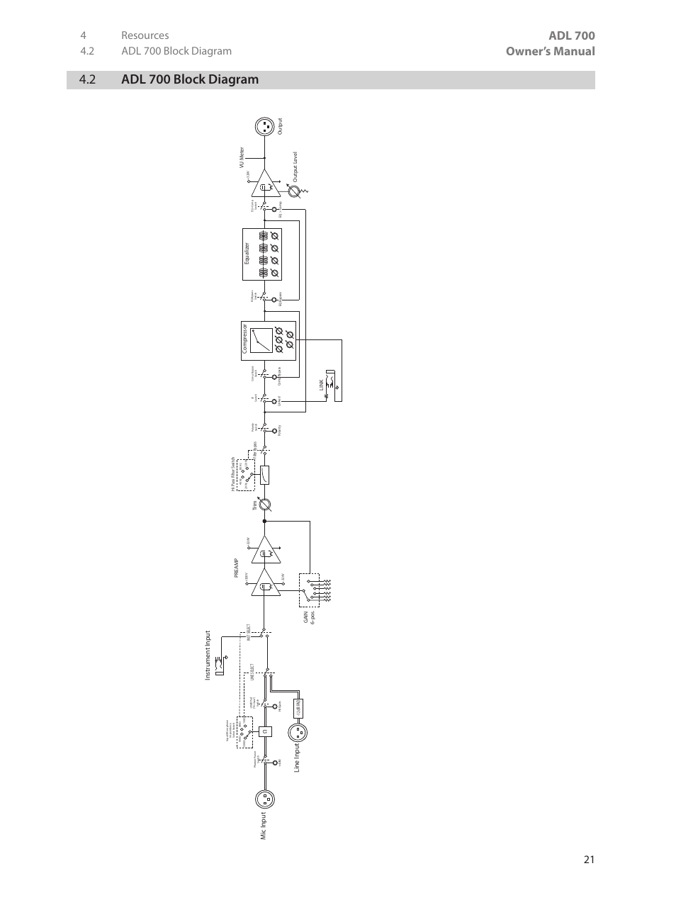 2 adl 700 block diagram, 2 adl 700 block diagram — 21, Adl 700 owner’s manual | PreSonus ADL 700 User Manual | Page 25 / 32