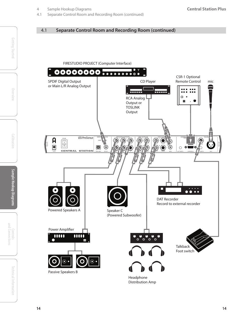 PreSonus Central Station PLUS User Manual | Page 18 / 36