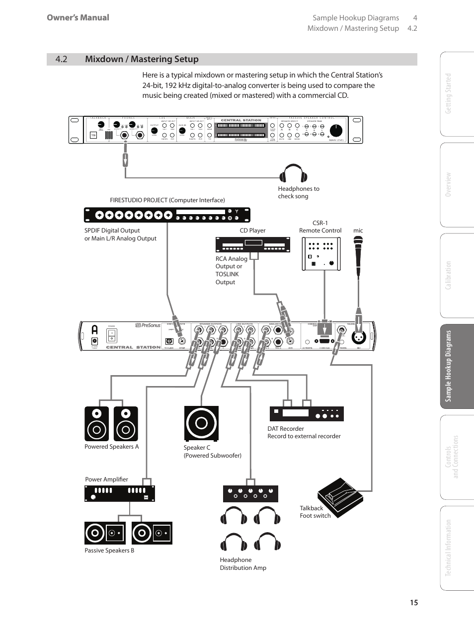 Part ii: reference — 16, 0 controls and, Connections — 16 | 1 front panel layout — 16, 1 talkback — 16, 2 headphones, 2 mixdown / mastering setup | PreSonus Central Station PLUS User Manual | Page 19 / 36