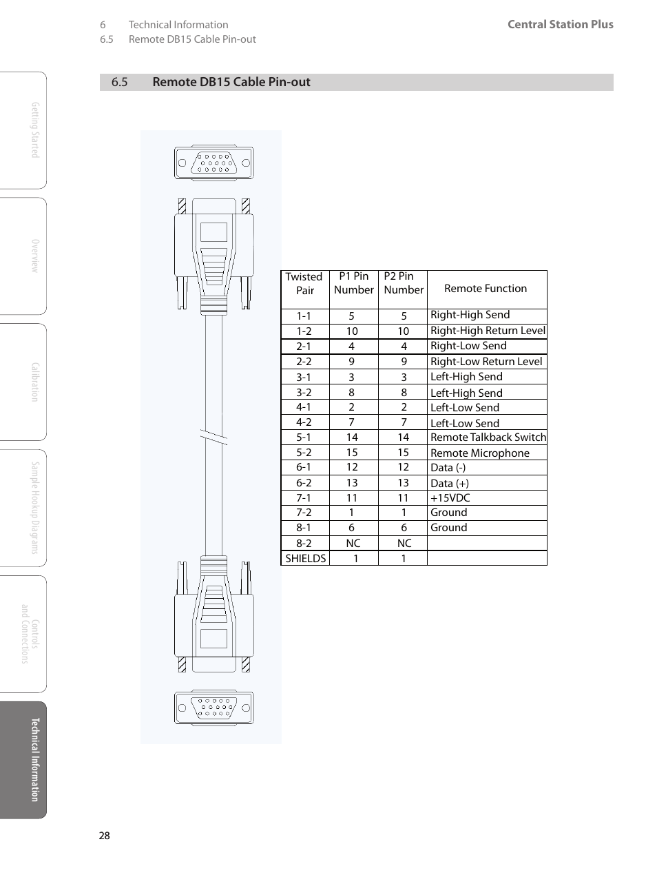 PreSonus Central Station PLUS User Manual | Page 32 / 36