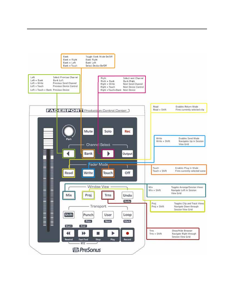 Operation | PreSonus FaderPort User Manual | Page 19 / 33