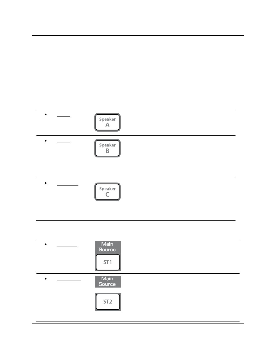 Operation, 3 advanced modes, 1 speaker select modes | 2 main and cue source modes | PreSonus Monitor Station User Manual | Page 14 / 27