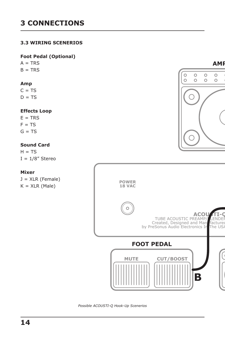 14 3 connections, Amp mixer foot pedal sound card effects processor | PreSonus Acousti-Q User Manual | Page 16 / 21