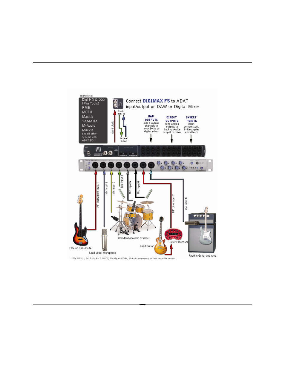5 hook up diagram | PreSonus DigiMax FS User Manual | Page 14 / 16
