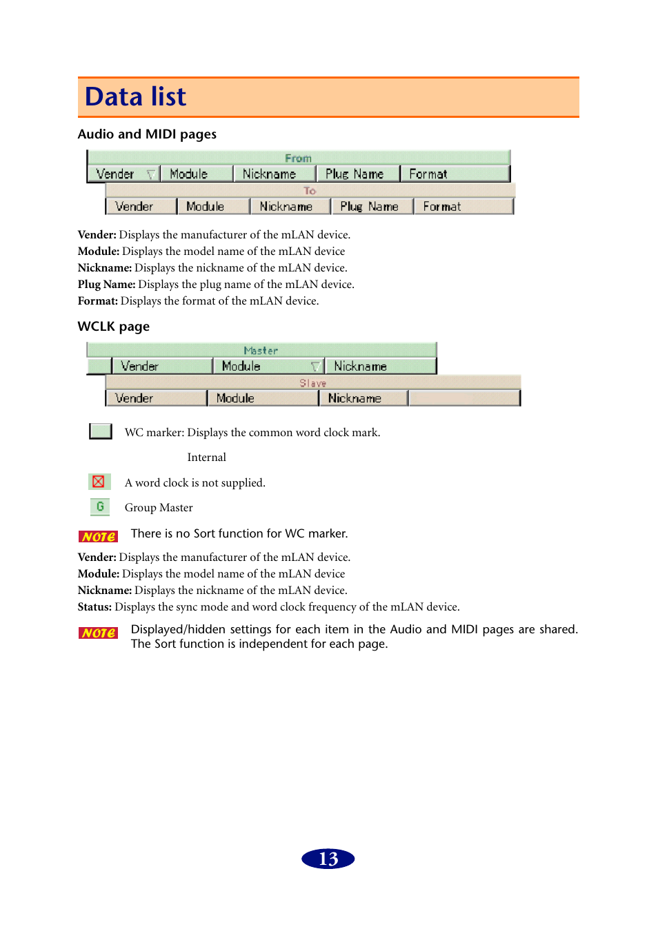 Data list | PreSonus FIREstation User Manual | Page 13 / 17