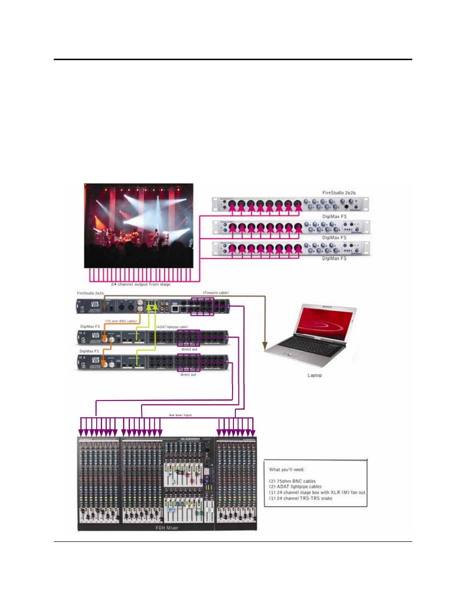 Getting started | PreSonus FireStudio User Manual | Page 23 / 49