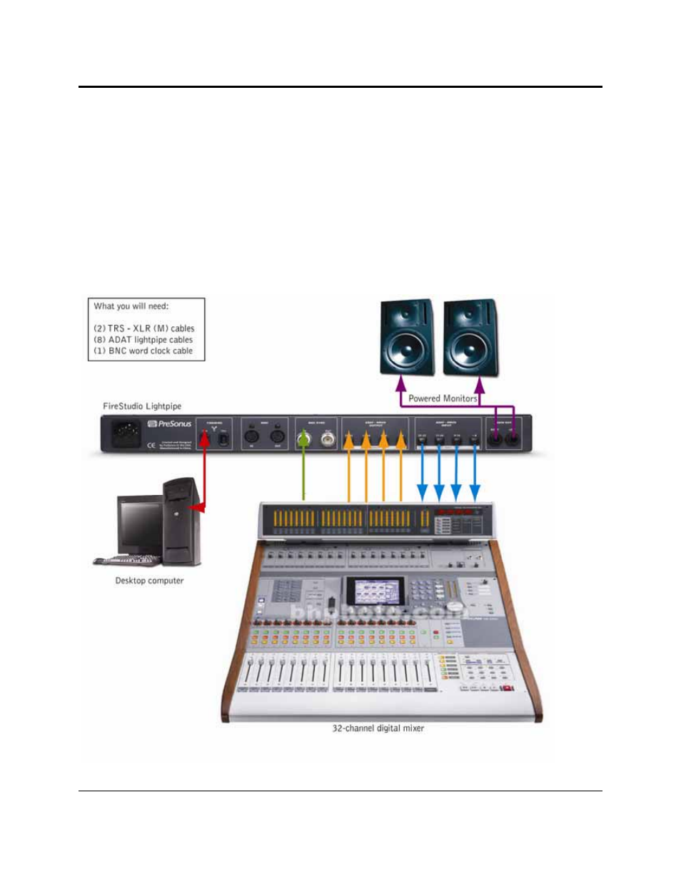 Getting started, 3 sample hookup diagram | PreSonus FireStudio Lightpipe User Manual | Page 20 / 37