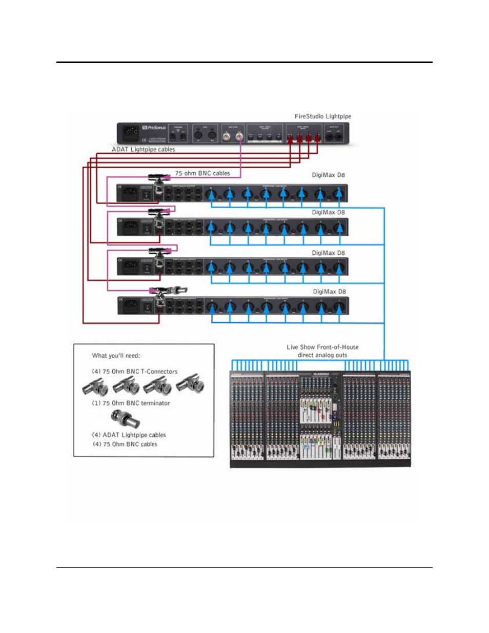 Getting started | PreSonus FireStudio Lightpipe User Manual | Page 21 / 37