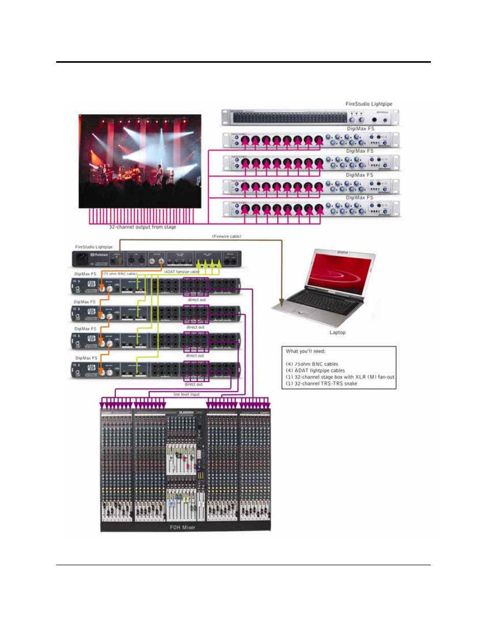 Getting started | PreSonus FireStudio Lightpipe User Manual | Page 22 / 37