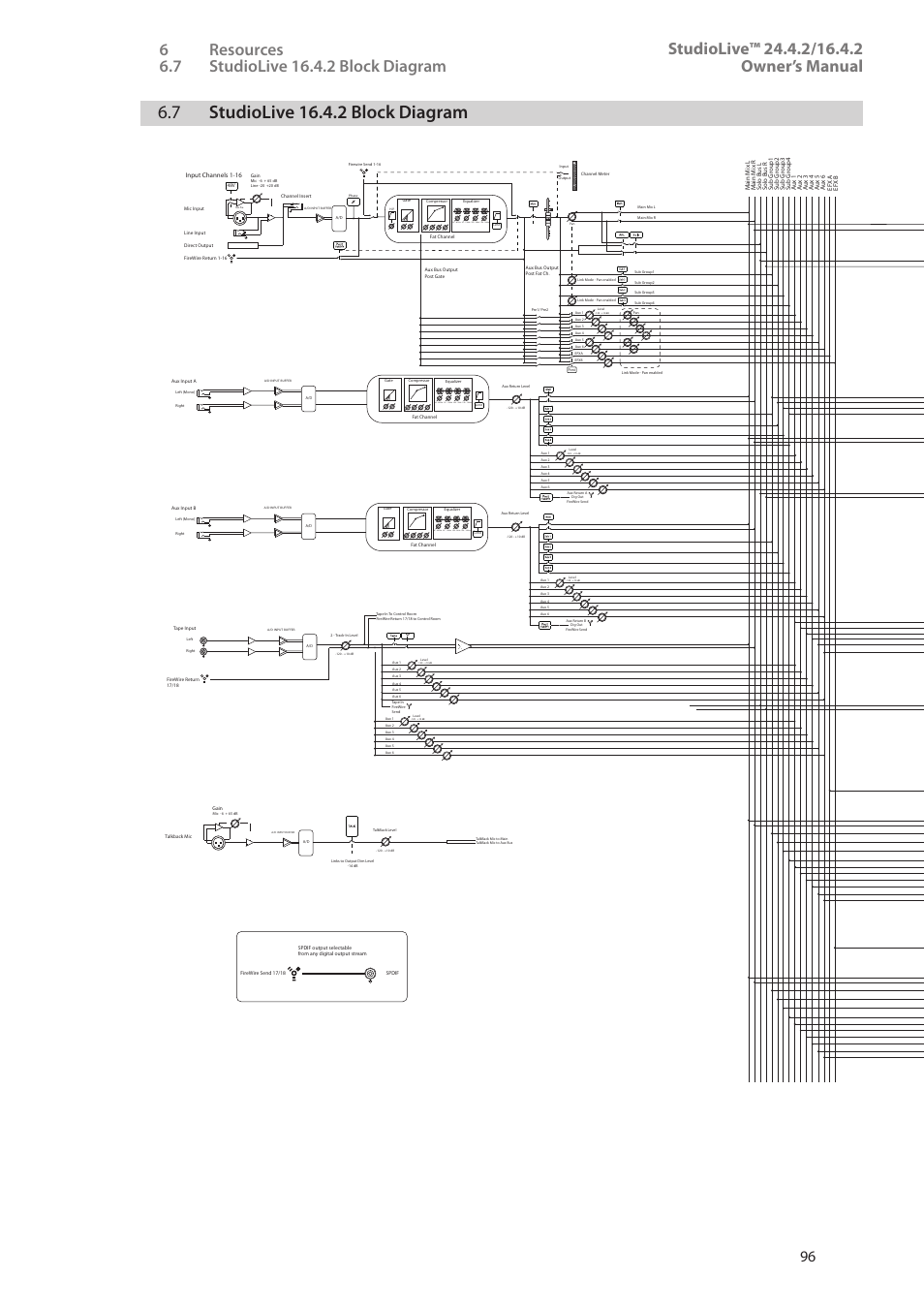 7 studiolive 16.4.2 block diagram, 7 studiolive 16.4.2 block diagram — 96 | PreSonus StudioLive 24.4.2 User Manual | Page 100 / 112