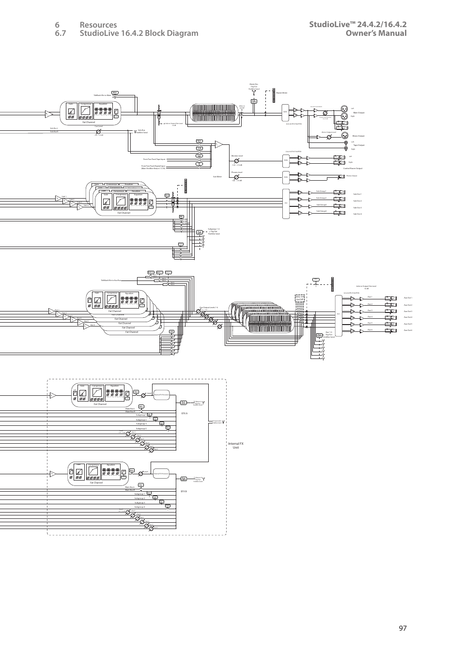 PreSonus StudioLive 24.4.2 User Manual | Page 101 / 112