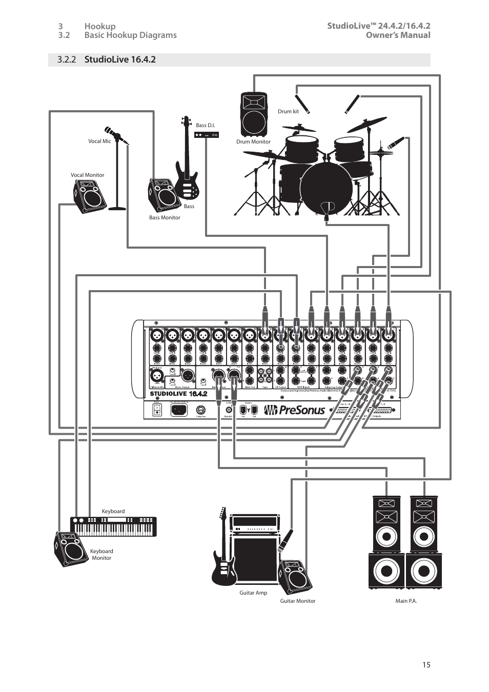 2 studiolive 16.4.2, 2 studiolive 16.4.2 — 15 | PreSonus StudioLive 24.4.2 User Manual | Page 19 / 112