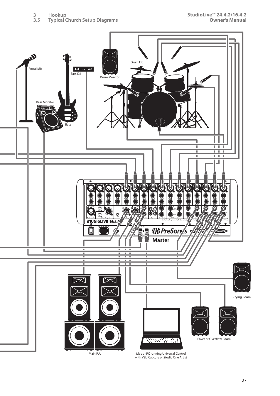 Master slave | PreSonus StudioLive 24.4.2 User Manual | Page 31 / 112