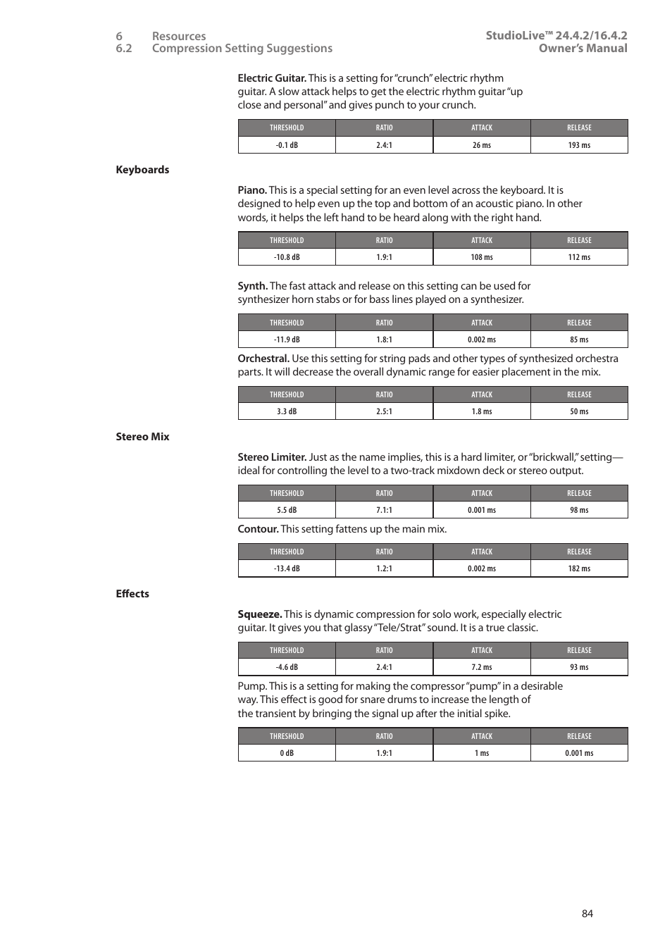 PreSonus StudioLive 24.4.2 User Manual | Page 88 / 112