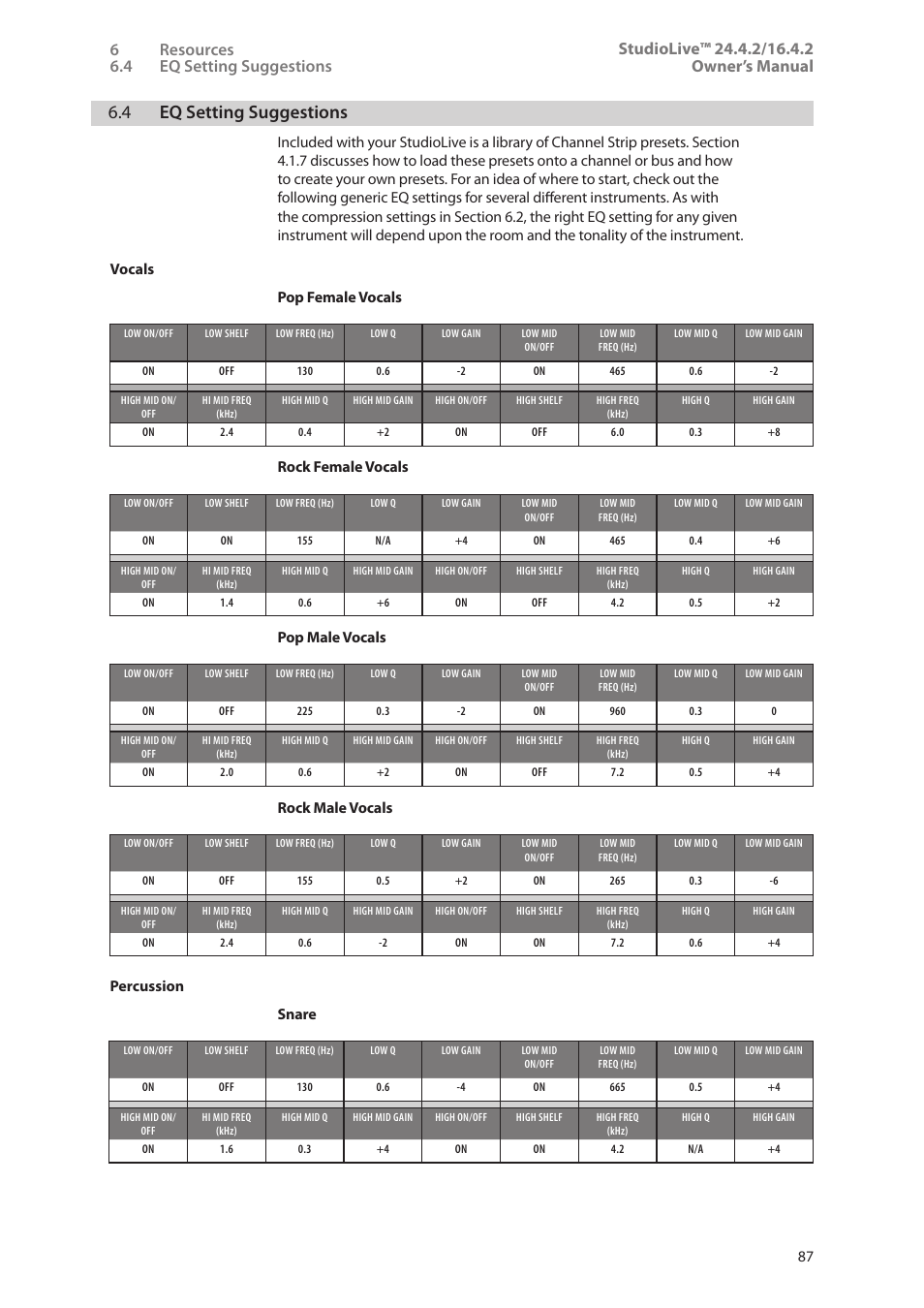 4 eq setting suggestions, 4 eq setting suggestions — 87, Rock female vocals | Pop male vocals, Rock male vocals, Percussion snare | PreSonus StudioLive 24.4.2 User Manual | Page 91 / 112