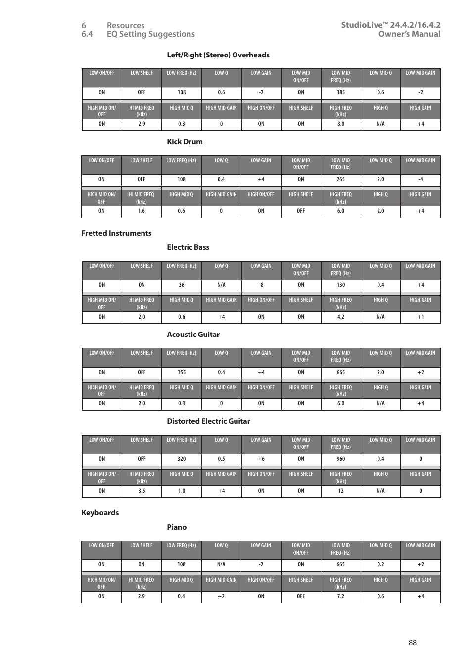 Left/right (stereo) overheads, Kick drum, Fretted instruments electric bass | Acoustic guitar, Distorted electric guitar, Keyboards piano | PreSonus StudioLive 24.4.2 User Manual | Page 92 / 112