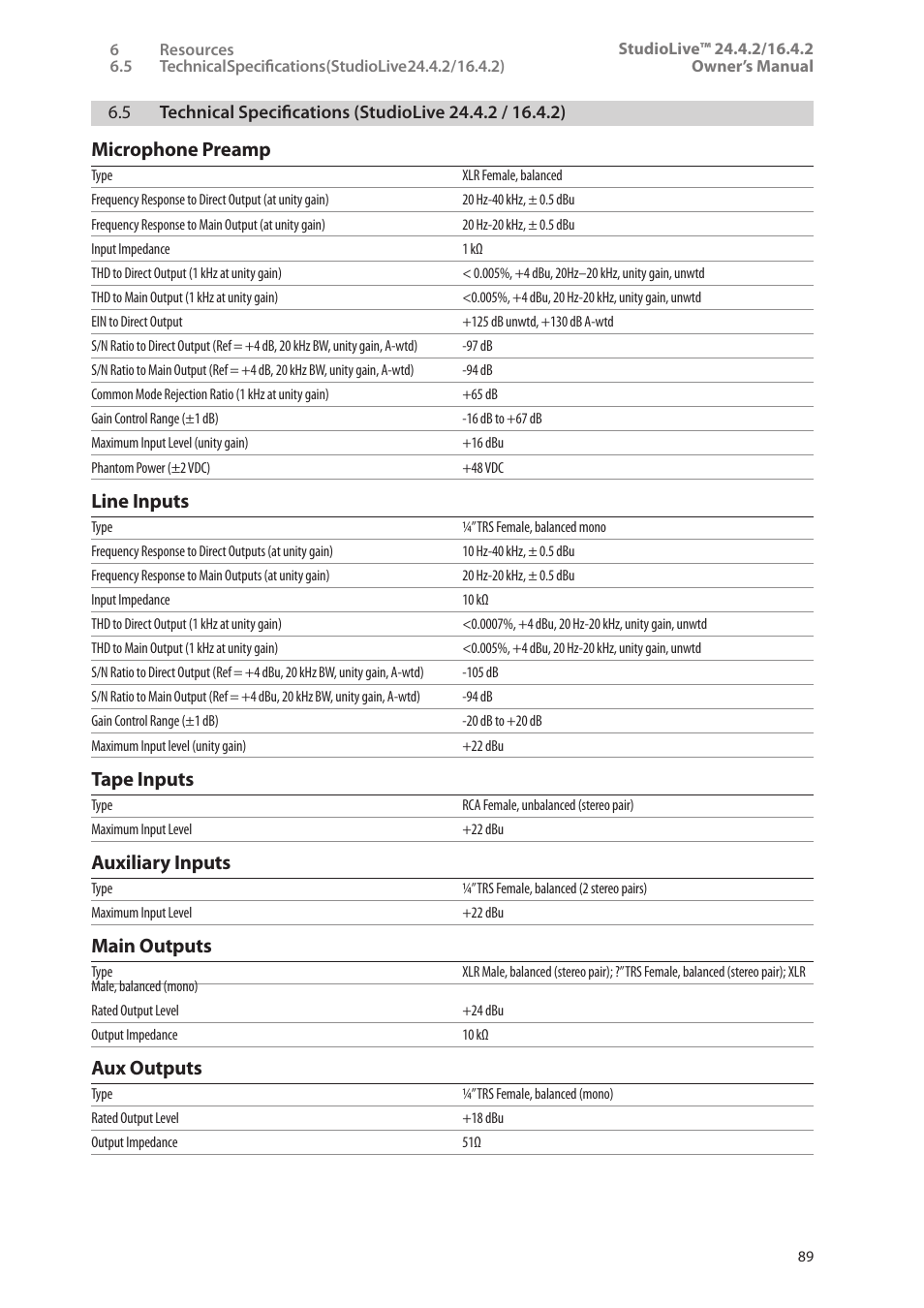 5 technical specifications, Studiolive 24.4.2 / 16.4.2) — 89, Microphone preamp | Line inputs, Tape inputs, Auxiliary inputs, Main outputs, Aux outputs | PreSonus StudioLive 24.4.2 User Manual | Page 93 / 112