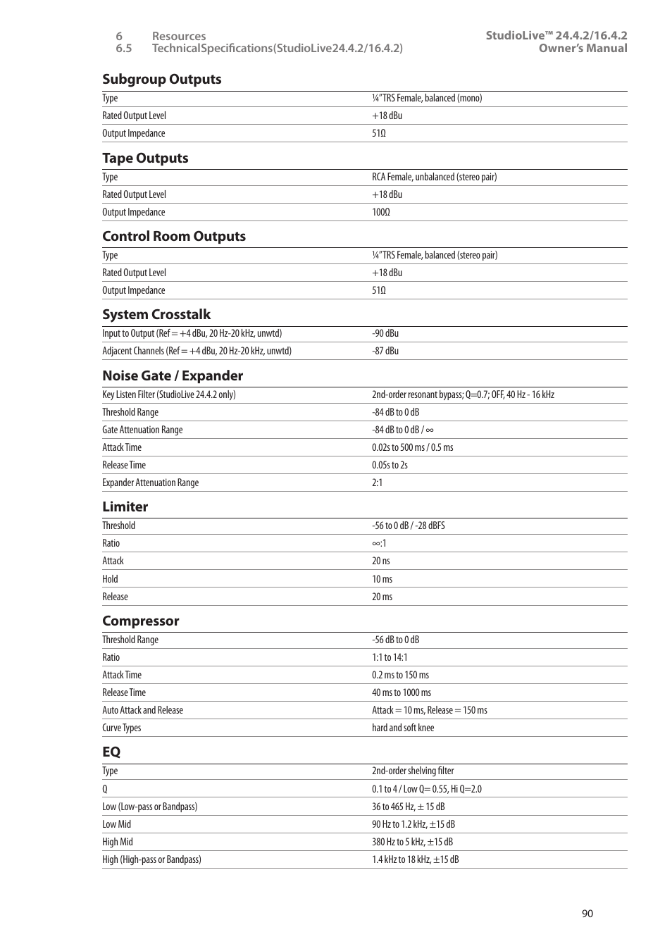 Subgroup outputs, Tape outputs, Control room outputs | System crosstalk, Noise gate / expander, Limiter, Compressor | PreSonus StudioLive 24.4.2 User Manual | Page 94 / 112