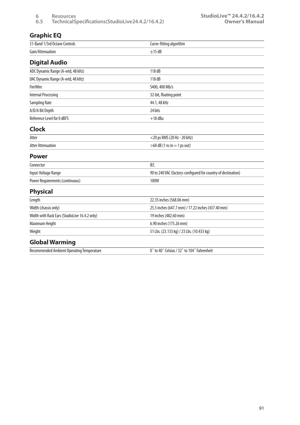 PreSonus StudioLive 24.4.2 User Manual | Page 95 / 112