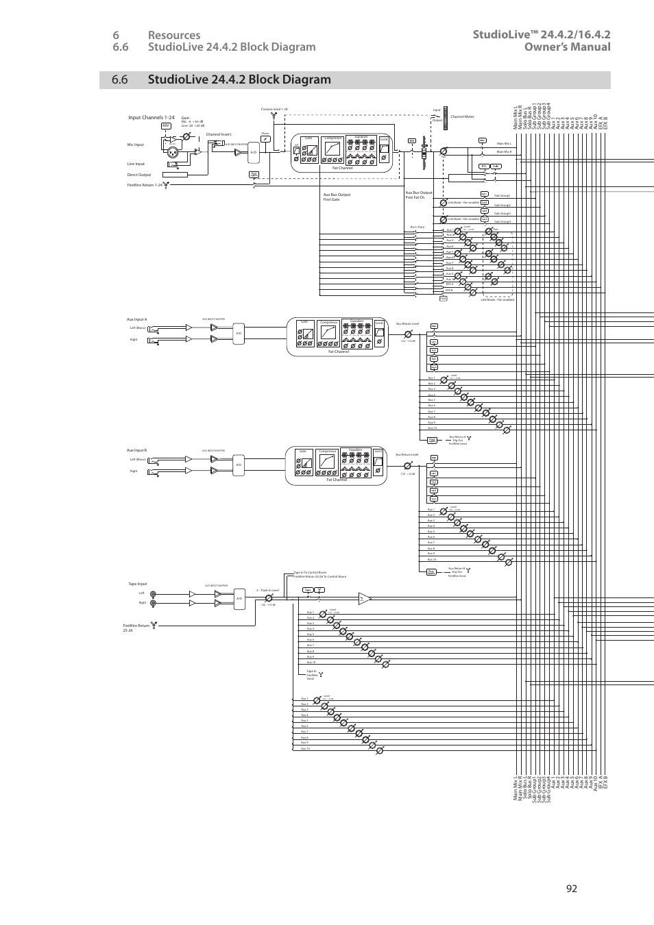 6 studiolive 24.4.2 block diagram, 6 studiolive 24.4.2 block diagram — 92, Vsl aux inputs router | Geq inputs router | PreSonus StudioLive 24.4.2 User Manual | Page 96 / 112