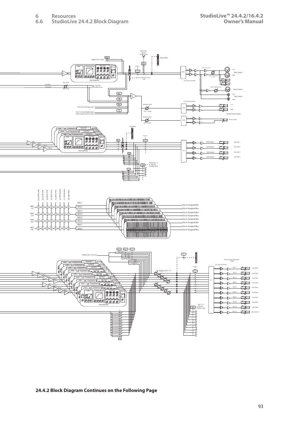 2 block diagram continues on the following page, Vsl aux inputs router, Geq inputs router | PreSonus StudioLive 24.4.2 User Manual | Page 97 / 112