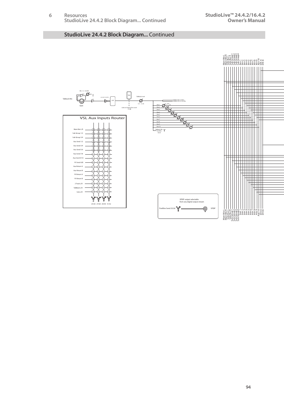 Studiolive 24.4.2 block diagram... continued, Vsl aux inputs router, Geq inputs router | PreSonus StudioLive 24.4.2 User Manual | Page 98 / 112