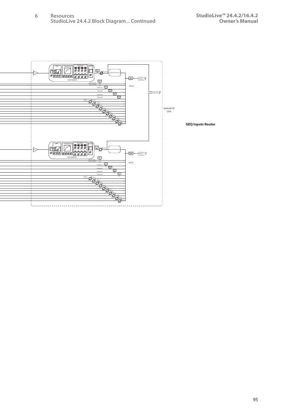 Vsl aux inputs router, Geq inputs router | PreSonus StudioLive 24.4.2 User Manual | Page 99 / 112