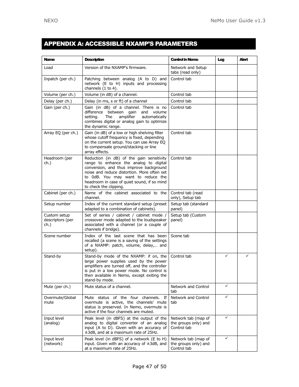 Appendix a: accessible nxamp’s parameters | Nexo NEMO User Manual | Page 47 / 50