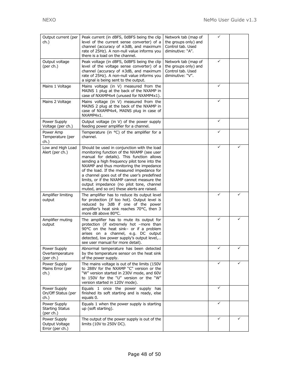 Nexo NEMO User Manual | Page 48 / 50