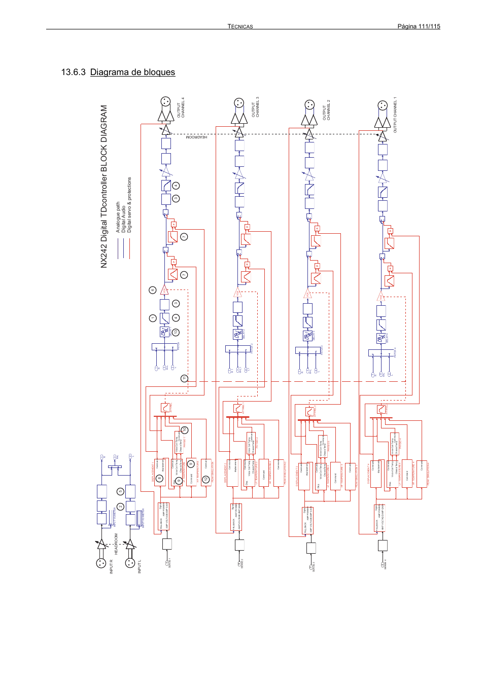 3 diagrama de bloques, Nx242 digital tdcontroller block diagram, Specificaciones | Écnicas | Nexo GEO S12 User Manual | Page 111 / 115