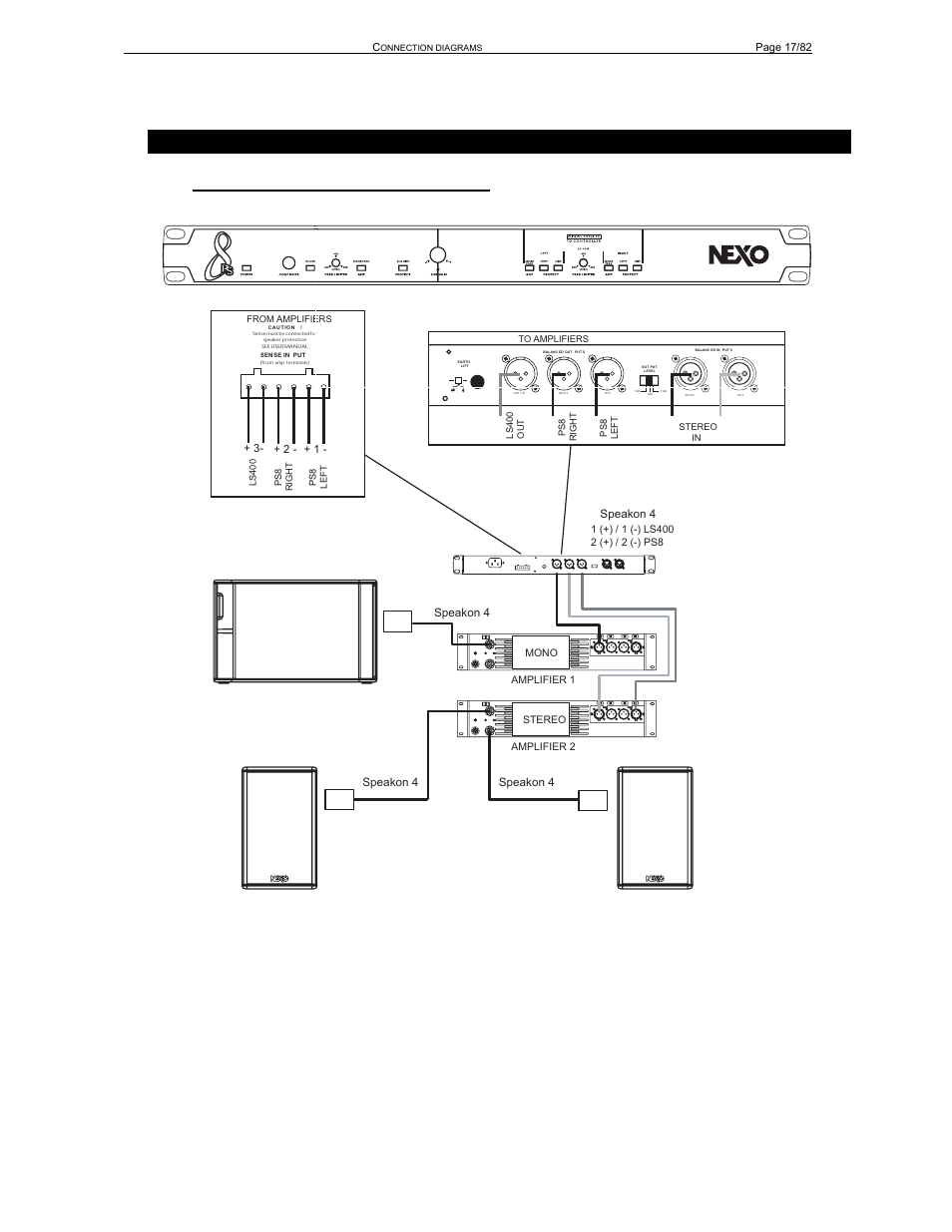 Onnection diagrams | Nexo PS-R2 User Manual | Page 17 / 82