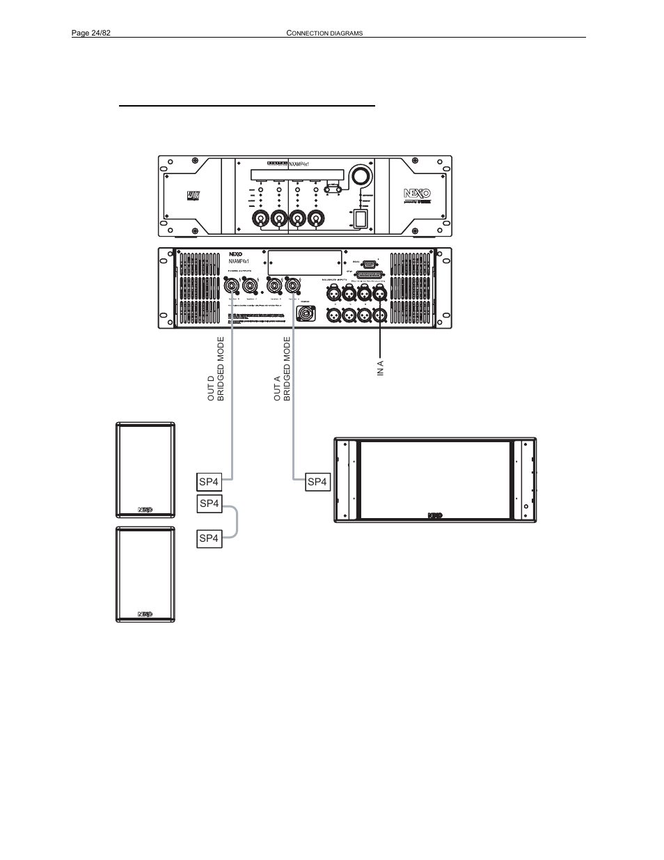 Nexo PS-R2 User Manual | Page 24 / 82
