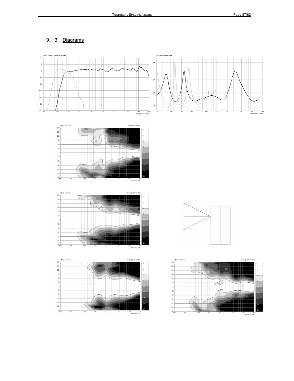 3 diagrams | Nexo PS-R2 User Manual | Page 57 / 82