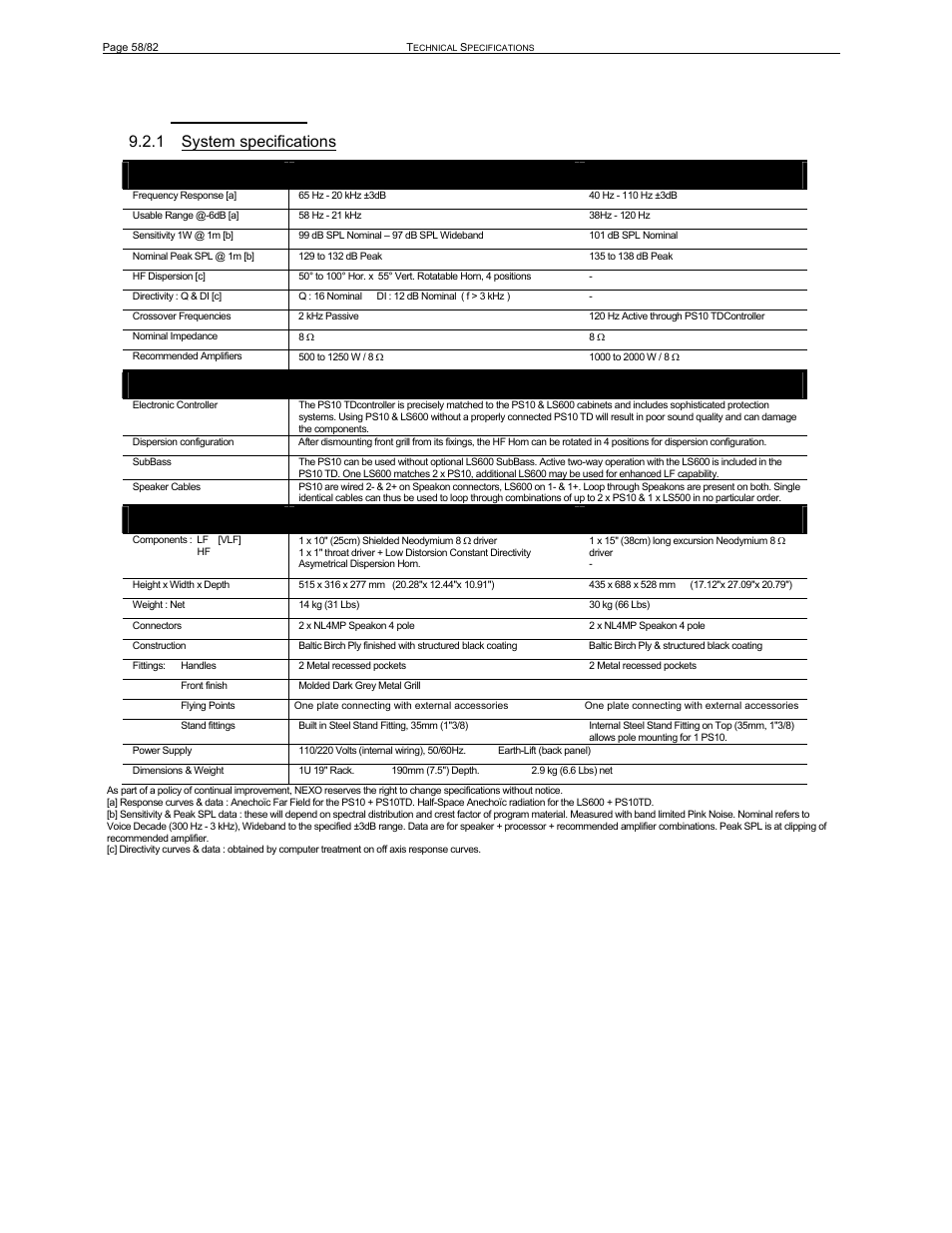 1 system specifications | Nexo PS-R2 User Manual | Page 58 / 82