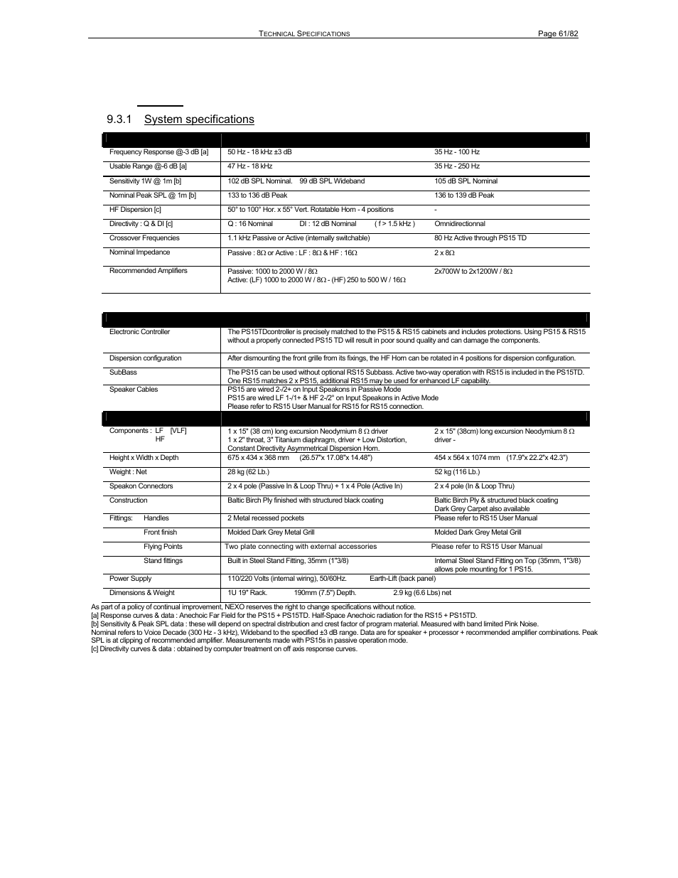 3 ps15r2, 1 system specifications | Nexo PS-R2 User Manual | Page 61 / 82