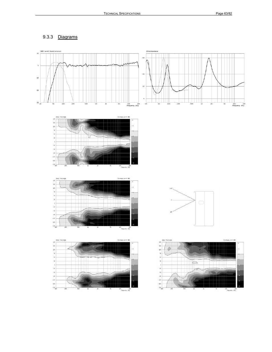 3 diagrams | Nexo PS-R2 User Manual | Page 63 / 82