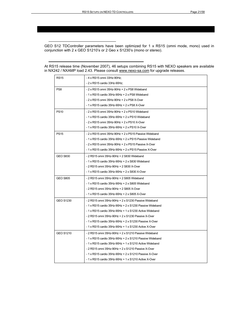 4 rs15, Nexo, 1 analogue geos12 tdcontroller | Nexo RS User Manual | Page 21 / 58